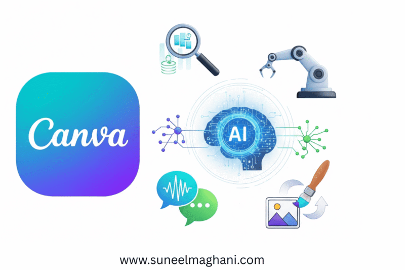 How To Create AI Images in Canva