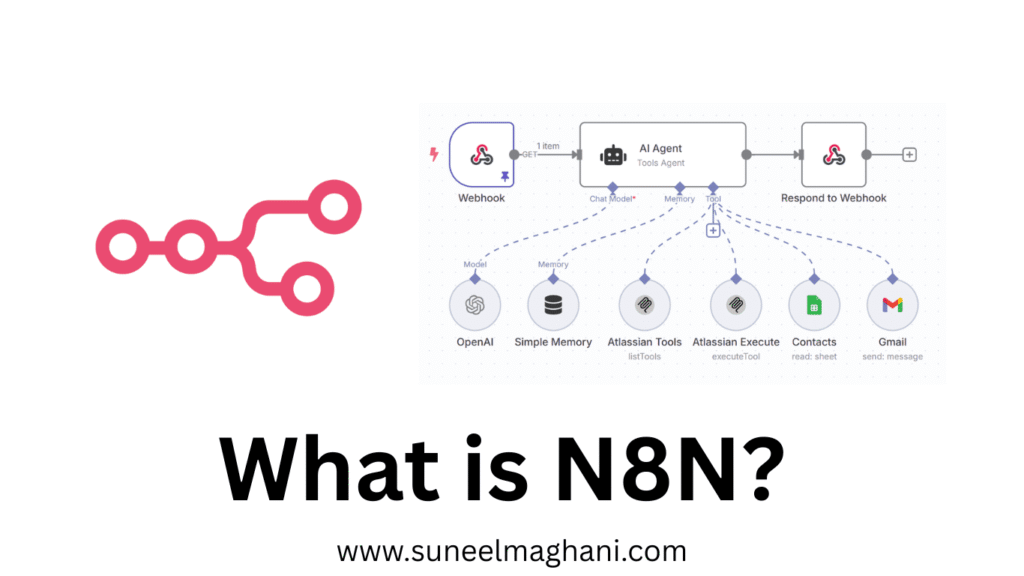 what-n8n-work